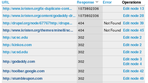 example drupal link checker report